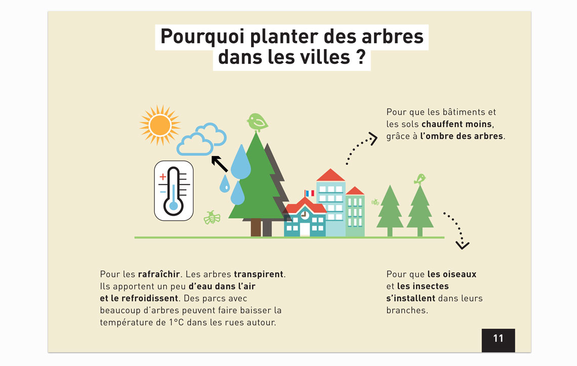 Guide in French for all® on the subject of forests global warming